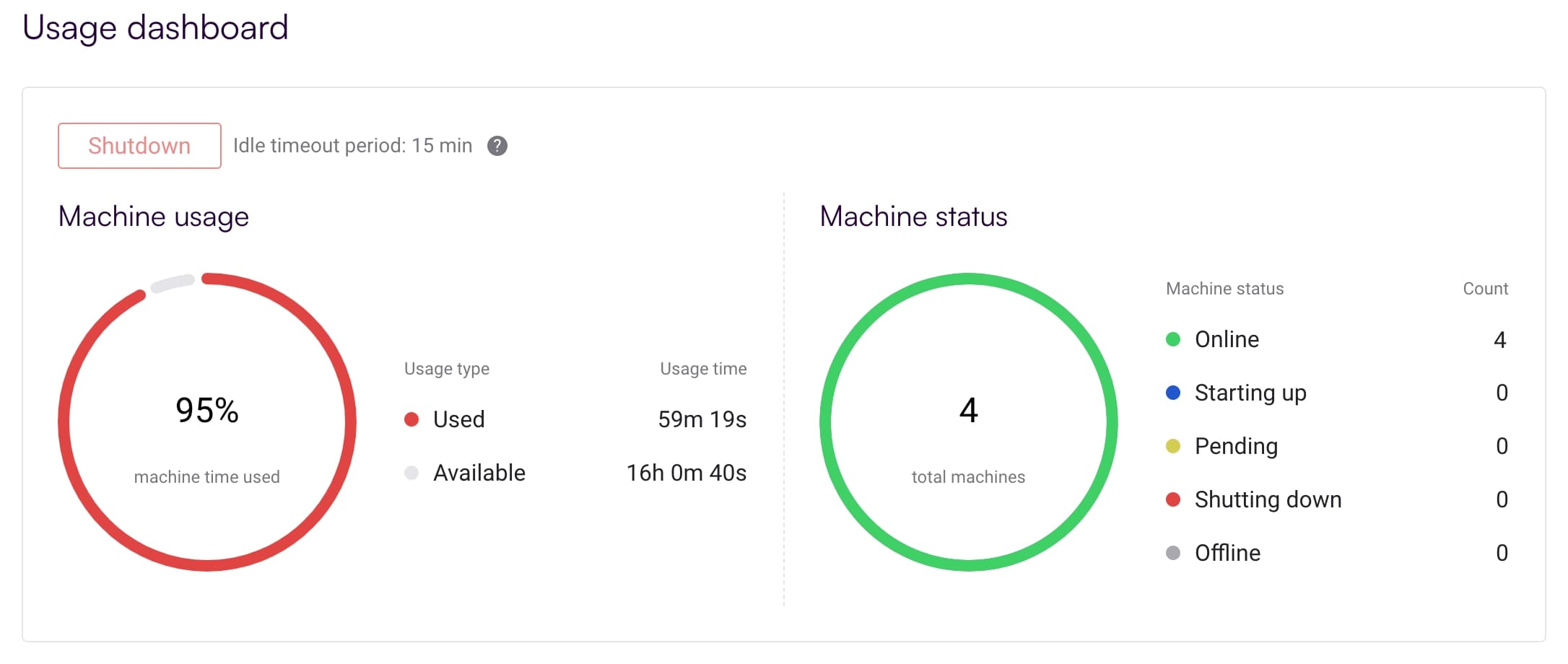 Usage dashboard in the Boulder Opal web app-1