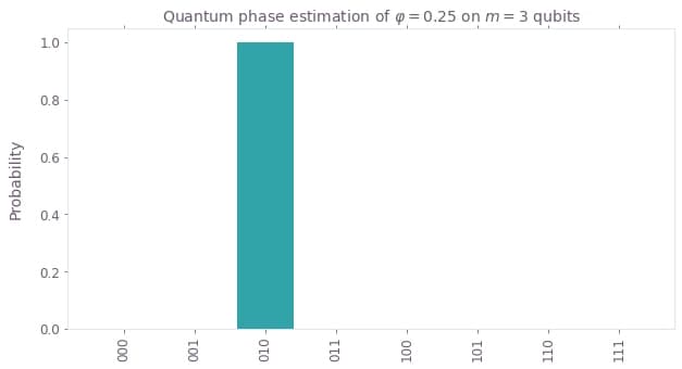 ideal_distribution_0_25.png-2