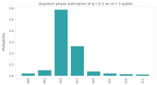 ideal_distribution_0_3.png-3