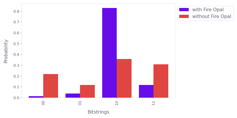 ../_images/plot_bitstring_probabilities_histogram-1.png